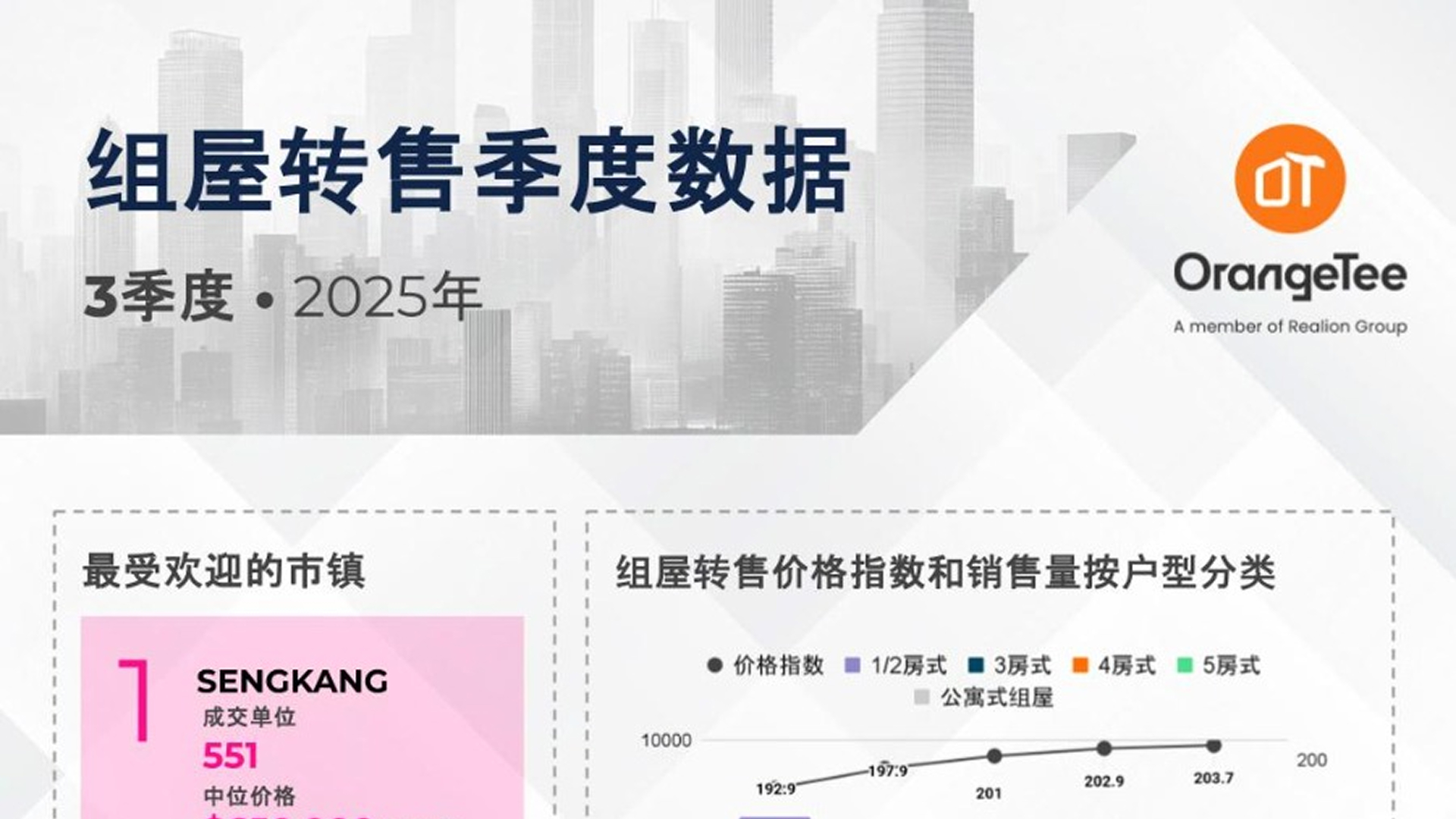 HDB Resale Quarterly Data Q3 2025 (Mandarin)
